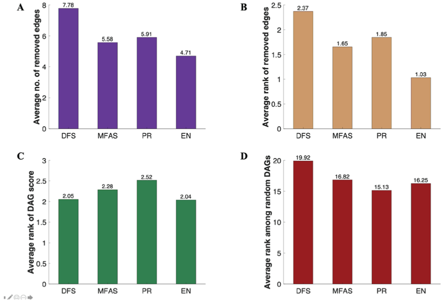 KEGG2Net: Deducing gene interaction networks and acyclic graphs from KEGG pathways.