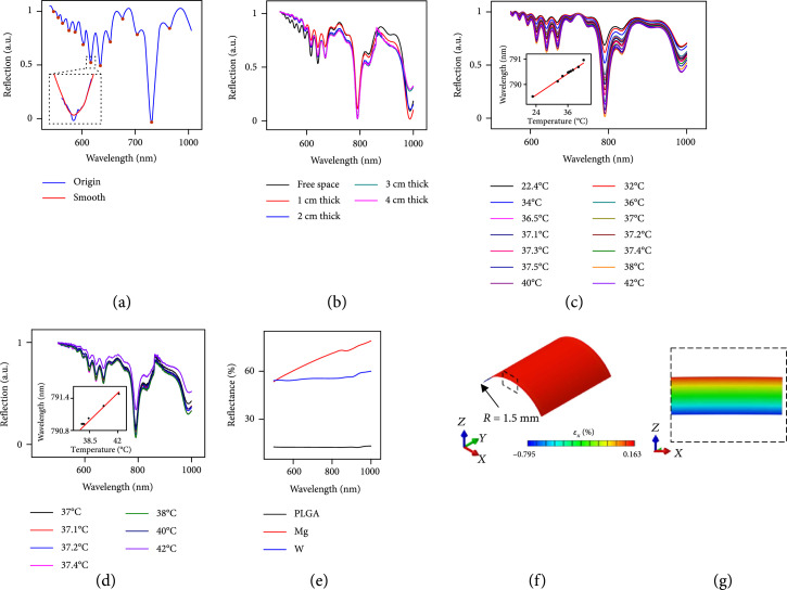 Bioresorbable Multilayer Photonic Cavities as Temporary Implants for Tether-Free Measurements of Regional Tissue Temperatures.