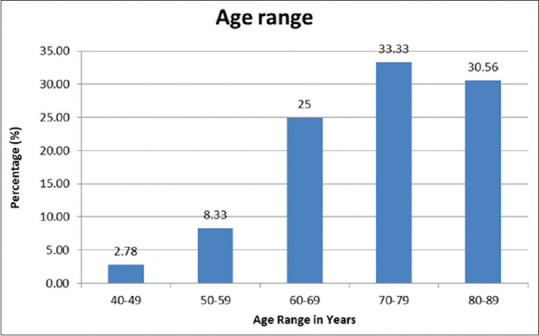 Correlation between Body Mass Index and Gleason Score in Men with Prostate Cancer in Southeastern Nigeria.