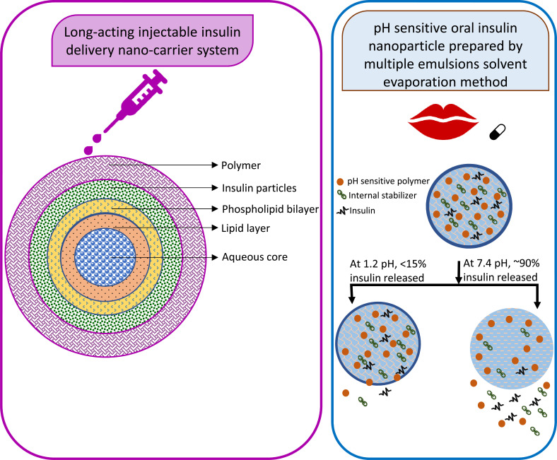 Systematic Patent Review of Nanoparticles in Drug Delivery and Cancer Therapy in the Last Decade.