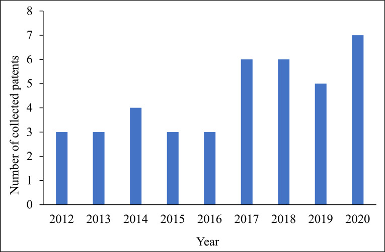 Systematic Patent Review of Nanoparticles in Drug Delivery and Cancer Therapy in the Last Decade.