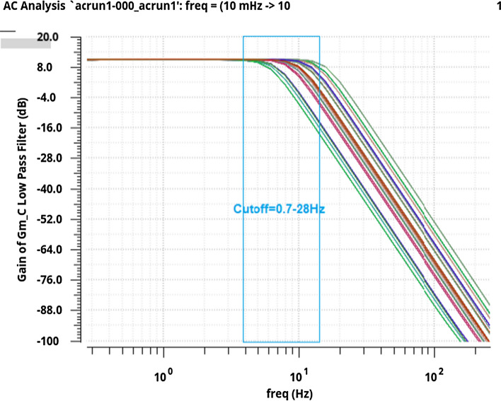 External temperature sensor assisted a new low power photoplethysmography readout system for accurate measurement of the bio-signs.