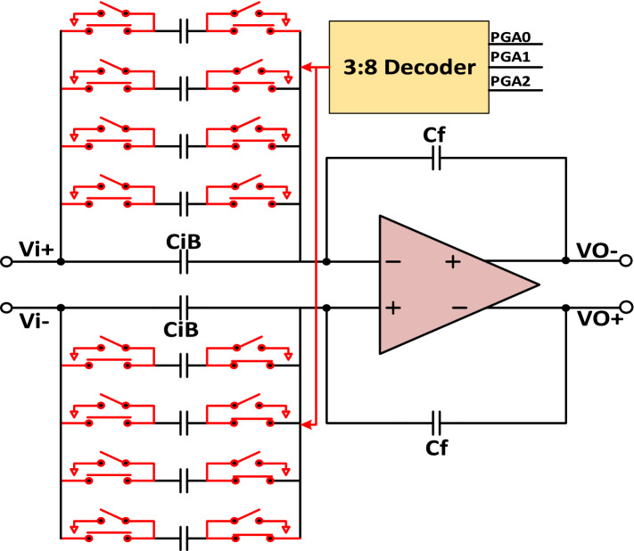 External temperature sensor assisted a new low power photoplethysmography readout system for accurate measurement of the bio-signs.