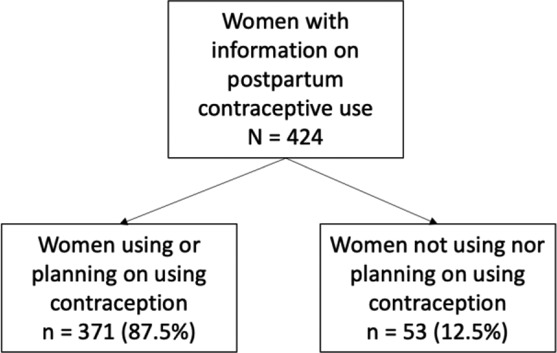 Use of Postpartum Birth Control in Rural Women in Southwest Guatemala: Analysis of a Quality-Improvement Database.