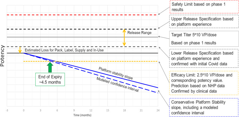 Meeting Report: Vaccine Stability Considerations to Enable Rapid Development and Deployment.