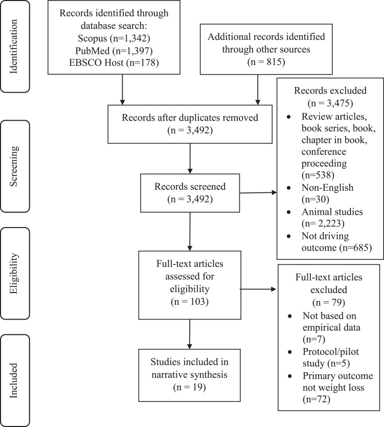 Complementary and Alternative Therapies for Weight Loss: A Narrative Review.