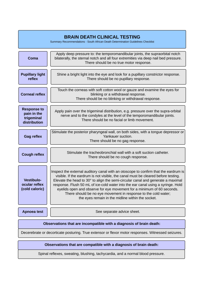 South African guidelines on the determination of death.