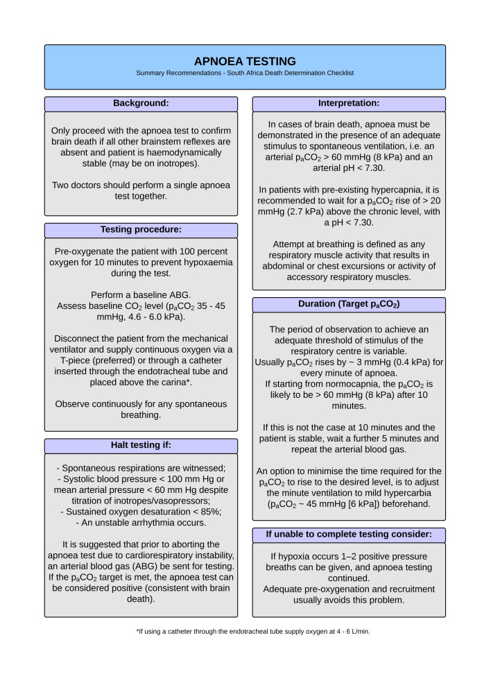 South African guidelines on the determination of death.