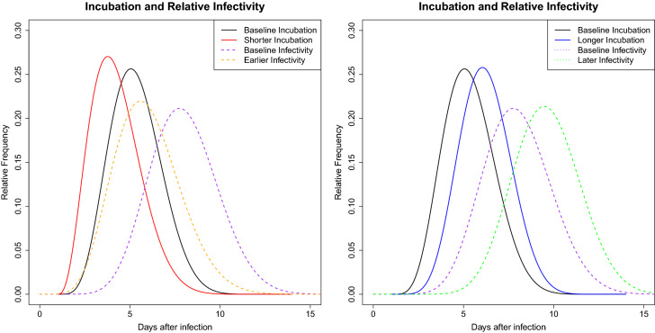 On a Statistical Transmission Model in Analysis of the Early Phase of COVID-19 Outbreak.