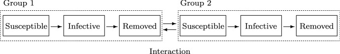 Structure of epidemic models: toward further applications in economics.