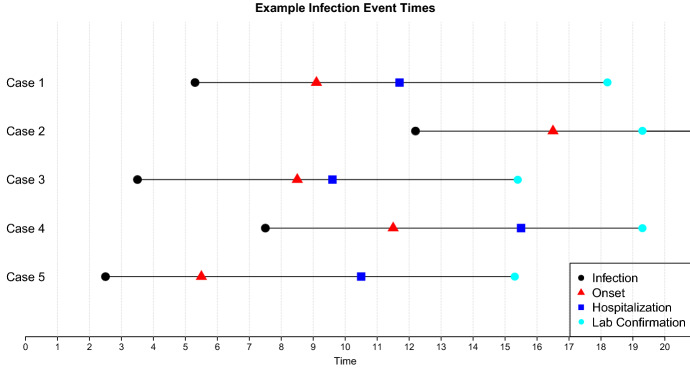 On a Statistical Transmission Model in Analysis of the Early Phase of COVID-19 Outbreak.