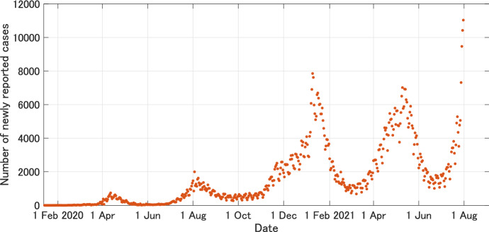 Structure of epidemic models: toward further applications in economics.