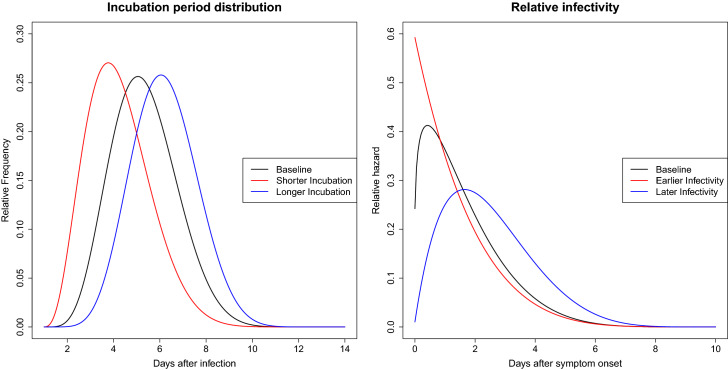 On a Statistical Transmission Model in Analysis of the Early Phase of COVID-19 Outbreak.