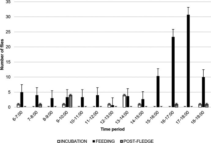 Behavior of the Avian Parasite <i>Philornis downsi</i> (Diptera: Muscidae) in and Near Host Nests in the Galapagos Islands.