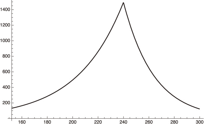 Effect of vaccination against COVID-19 spreading.