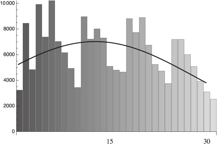 Effect of vaccination against COVID-19 spreading.