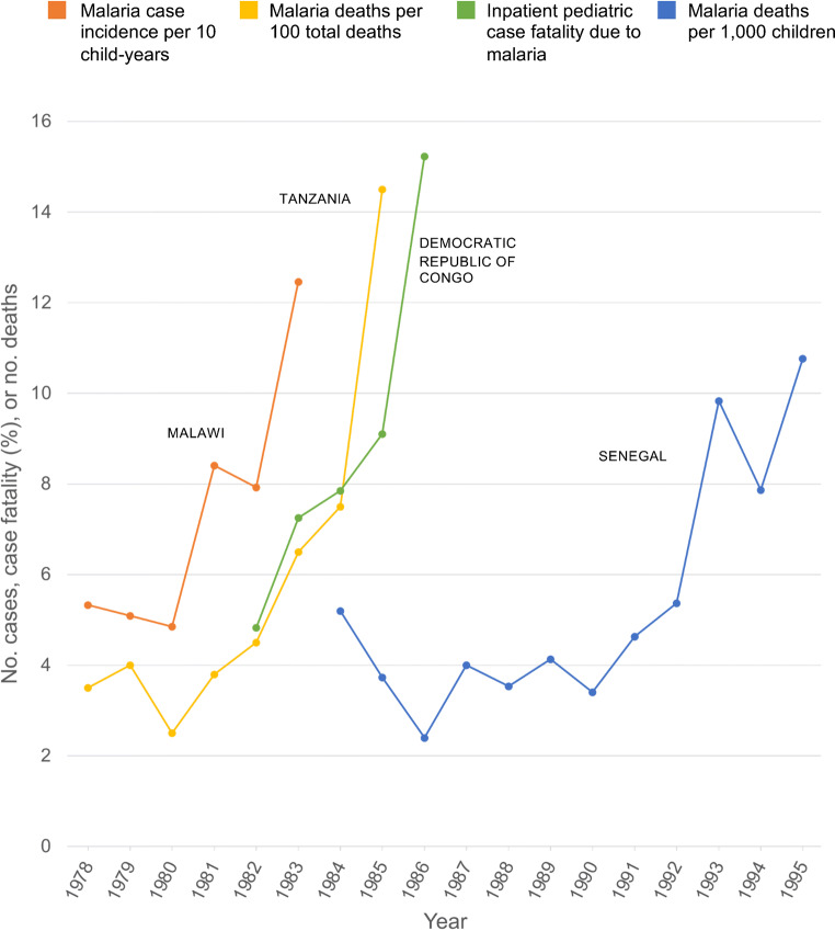 Antimalarial Drug Resistance and Implications for the WHO Global Technical Strategy.