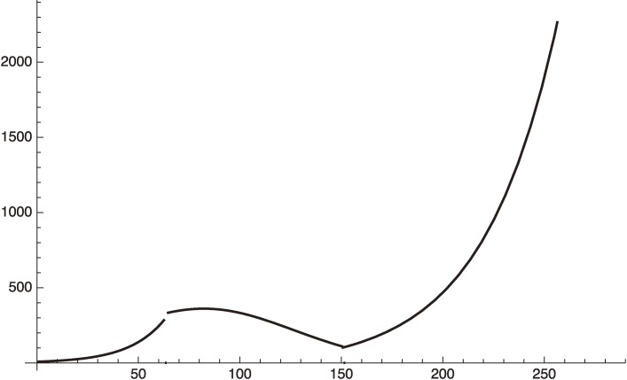 Effect of vaccination against COVID-19 spreading.