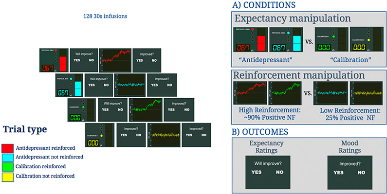 Understanding the Neurocomputational Mechanisms of Antidepressant Placebo Effects.