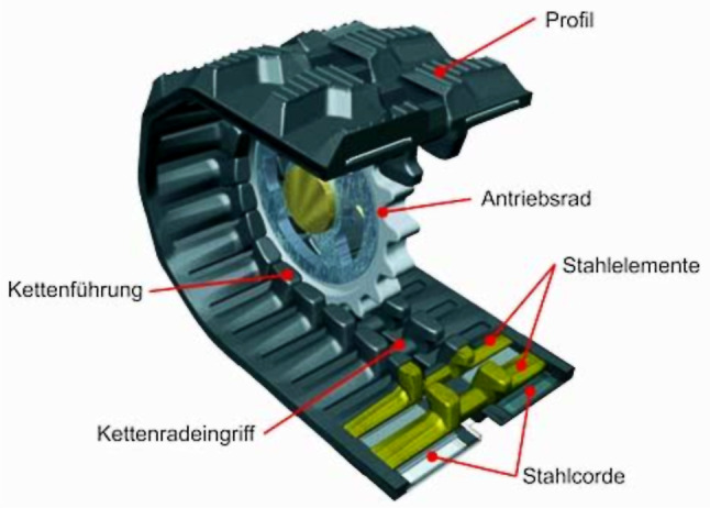 [Dynamic Transfer Chute to Improve Efficiency of Belt Conveyors].