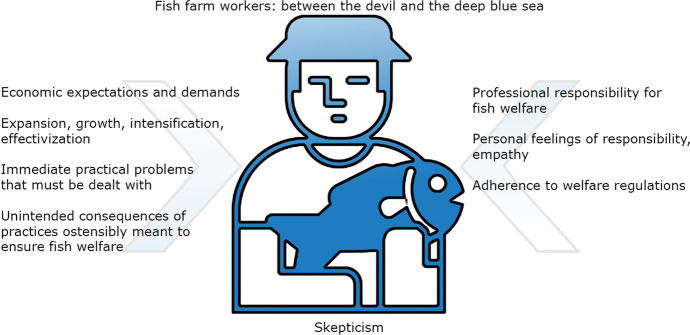 Minding the Gaps in Fish Welfare: The Untapped Potential of Fish Farm Workers.