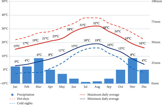 Effects of Physicochemical Variables of Superficial Waters on the Abundance of the North African Freshwater Crab <i>Potamon algeriense</i> (Bott, 1967).