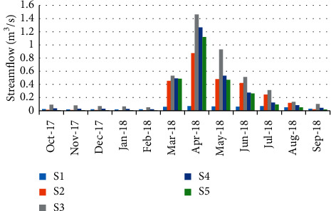 Effects of Physicochemical Variables of Superficial Waters on the Abundance of the North African Freshwater Crab <i>Potamon algeriense</i> (Bott, 1967).