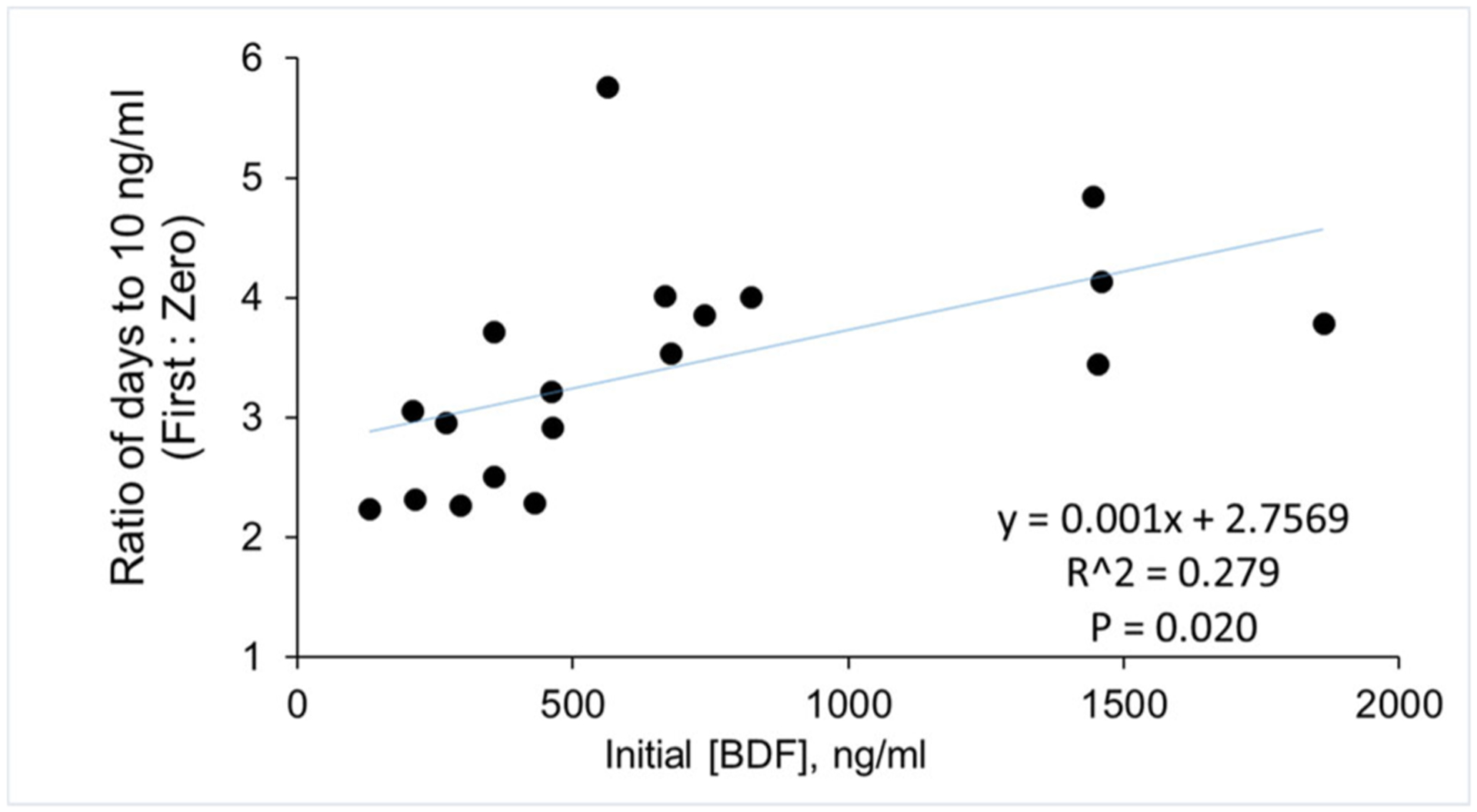 Brodifacoum pharmacokinetics in acute human poisoning: implications for estimating duration of vitamin K therapy.