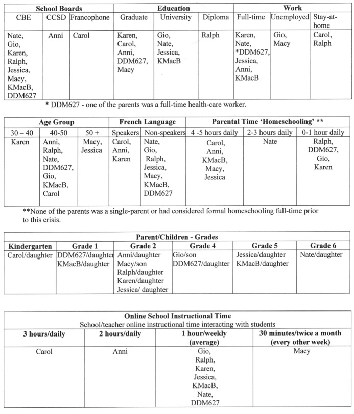 'Homeschooling' and the COVID-19 Crisis: The Insights of Parents on Curriculum and Remote Learning.