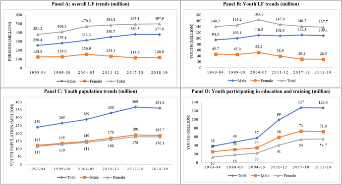 Stalled Structural Change Brings an Employment Crisis in India.