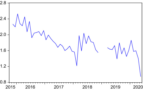 Cyclicality of labour market search: a new big data approach.