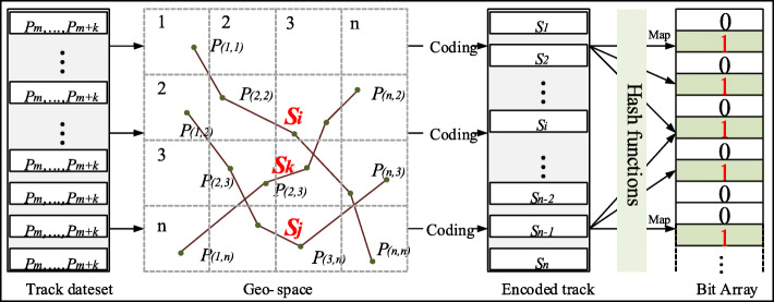 Query the trajectory based on the precise track: a Bloom filter-based approach.