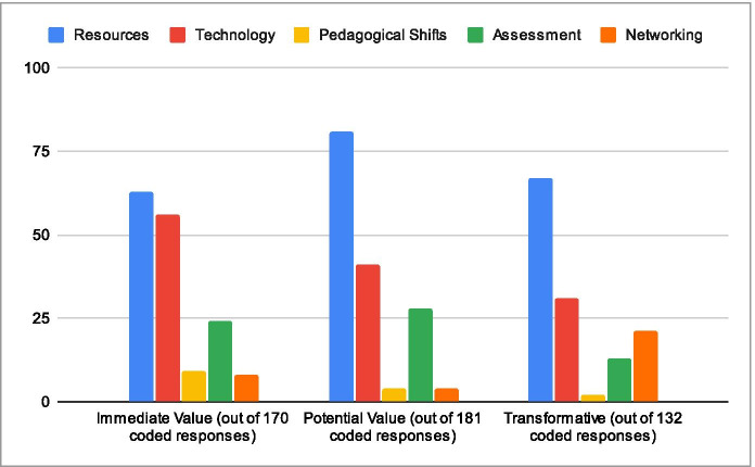 Supporting Teaching and Learning Reform in College Mathematics: Finding Value in Communities of Practice.