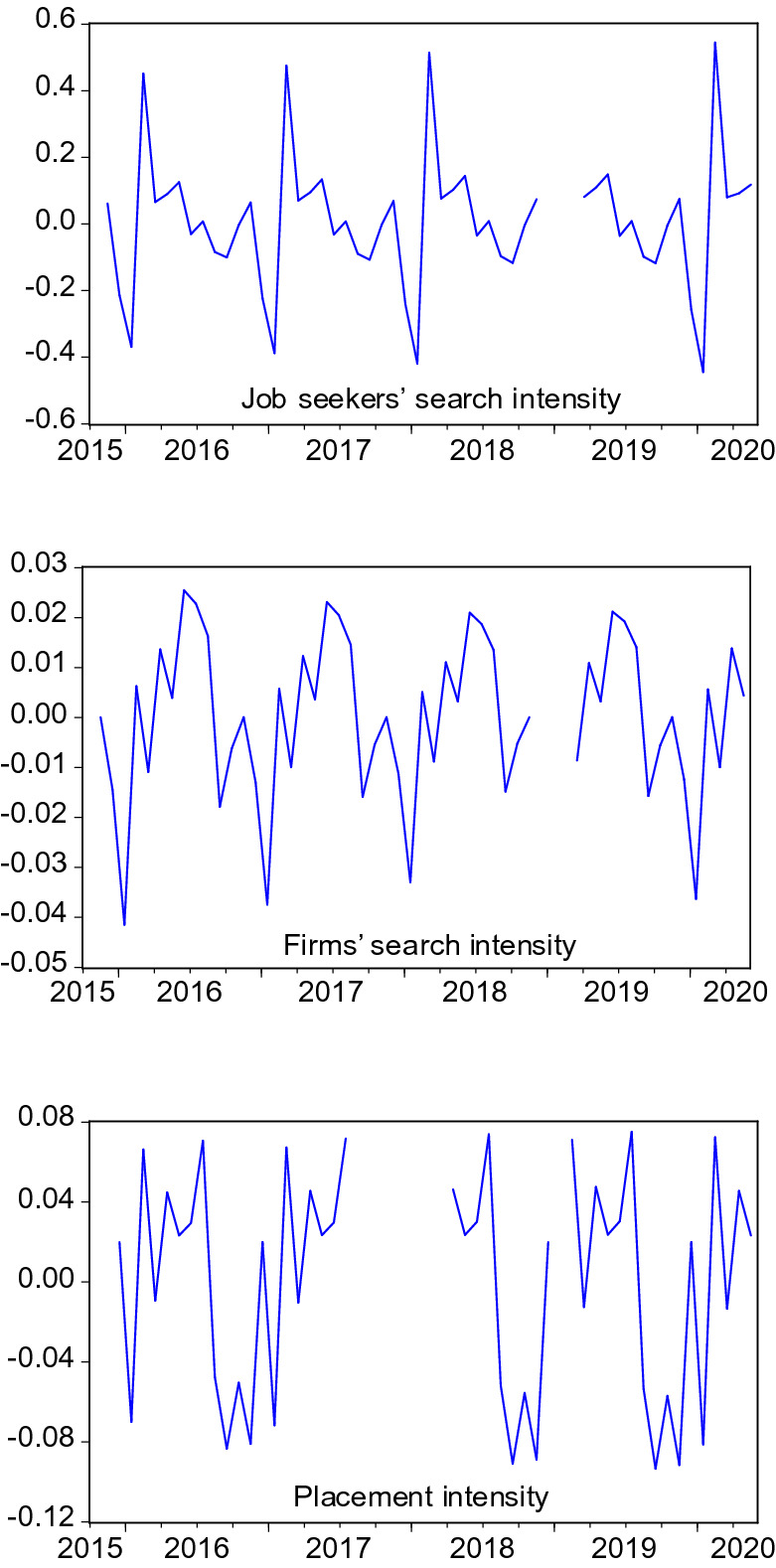 Cyclicality of labour market search: a new big data approach.