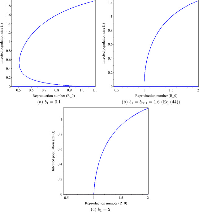 Mathematical model of SIR epidemic system (COVID-19) with fractional derivative: stability and numerical analysis.