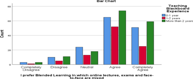 COVID-19 compliant and cost effective teaching model for King Abdulaziz University.