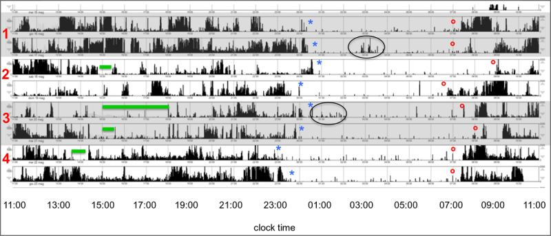 Sleep, Circadian Rhythmicity and Response to Chronotherapy in University Students: Tips from Chronobiology Practicals.