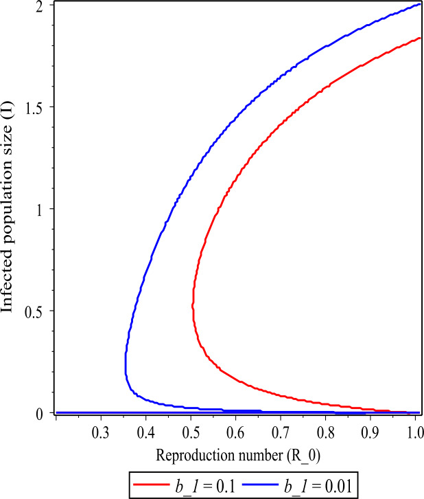 Mathematical model of SIR epidemic system (COVID-19) with fractional derivative: stability and numerical analysis.