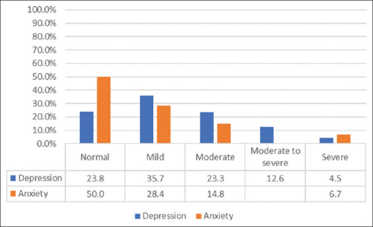 Screening for depression, anxiety, and obsessive-compulsive disorders among secondary school students in Al-Hasa Region, Saudi Arabia.