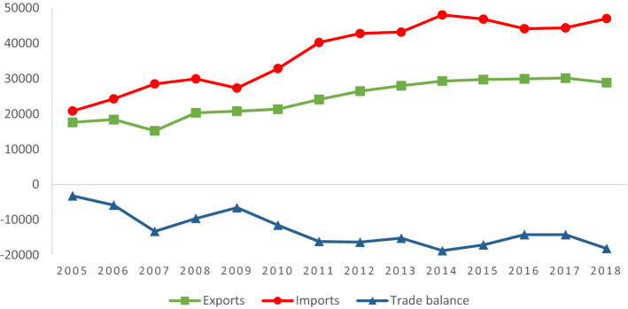 The role of institutional quality in the international trade of a Latin American country: evidence from Colombian export performance.