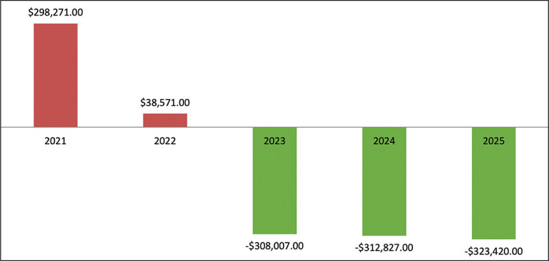 The budgetary impact of alemtuzumab in multiple sclerosis in Quito, Ecuador. Payer's perspective.