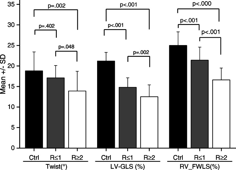 Usefulness of speckle tracking echocardiography and biomarkers for detecting acute cellular rejection after heart transplantation.