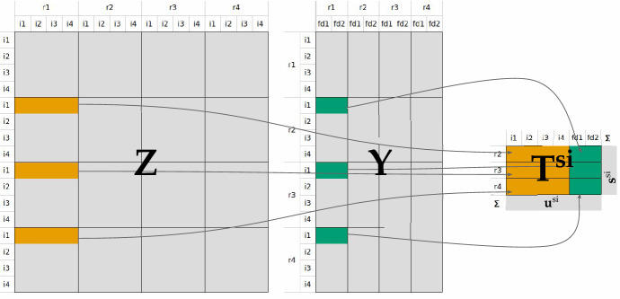 Relaxing the import proportionality assumption in multi-regional input-output modelling.