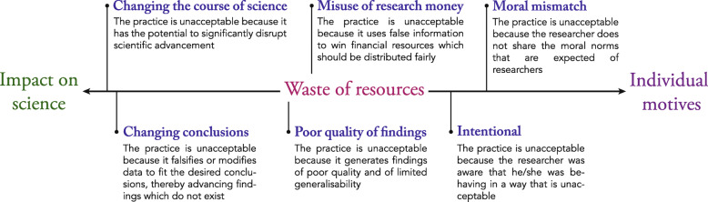 Rethinking success, integrity, and culture in research (part 2) - a multi-actor qualitative study on problems of science.