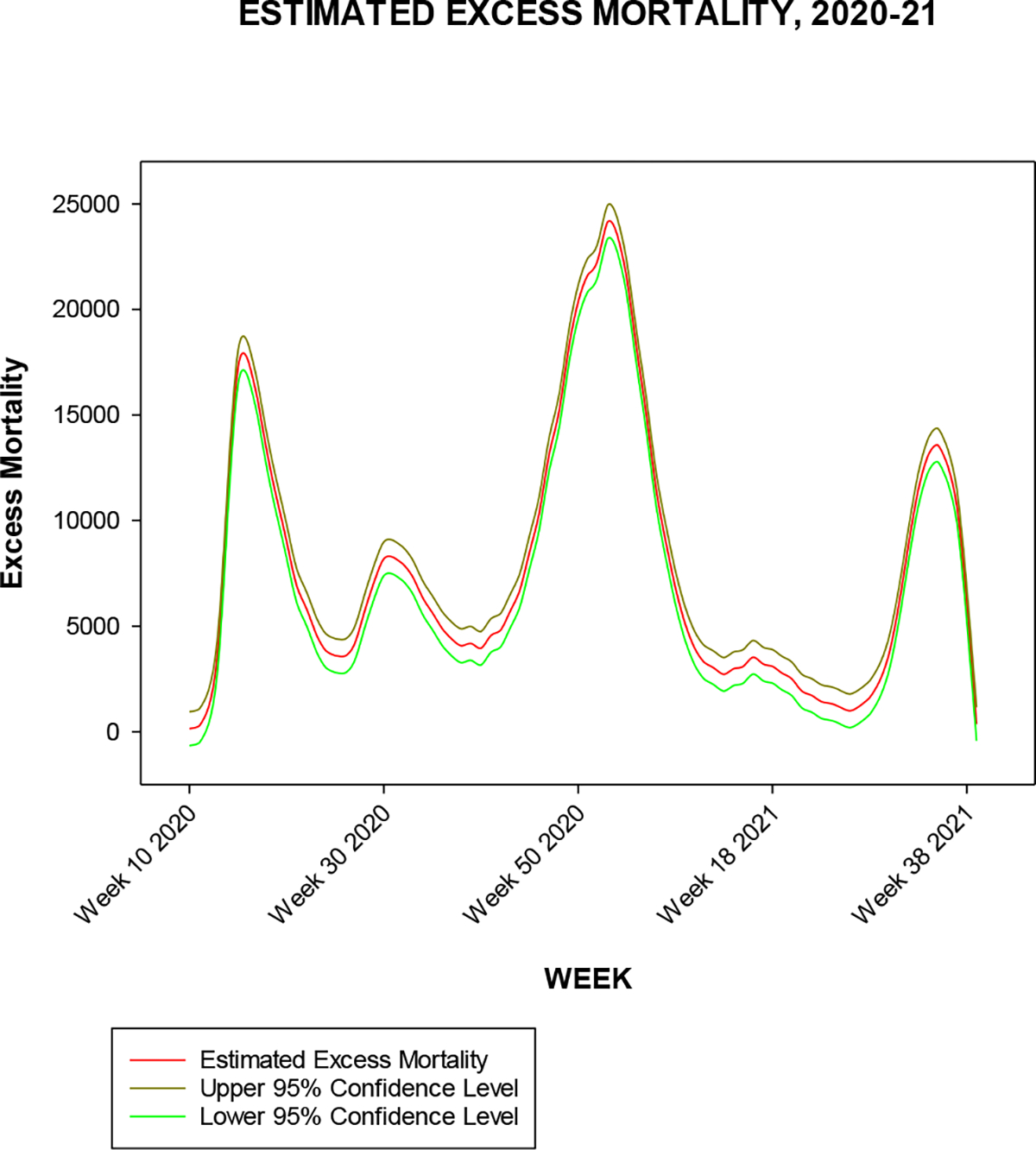 A Note on Excess Mortality Attributable to COVID-19 in the United States.