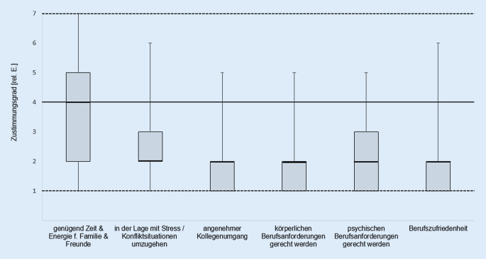 [Job-related satisfaction and health perception of dance teachers].