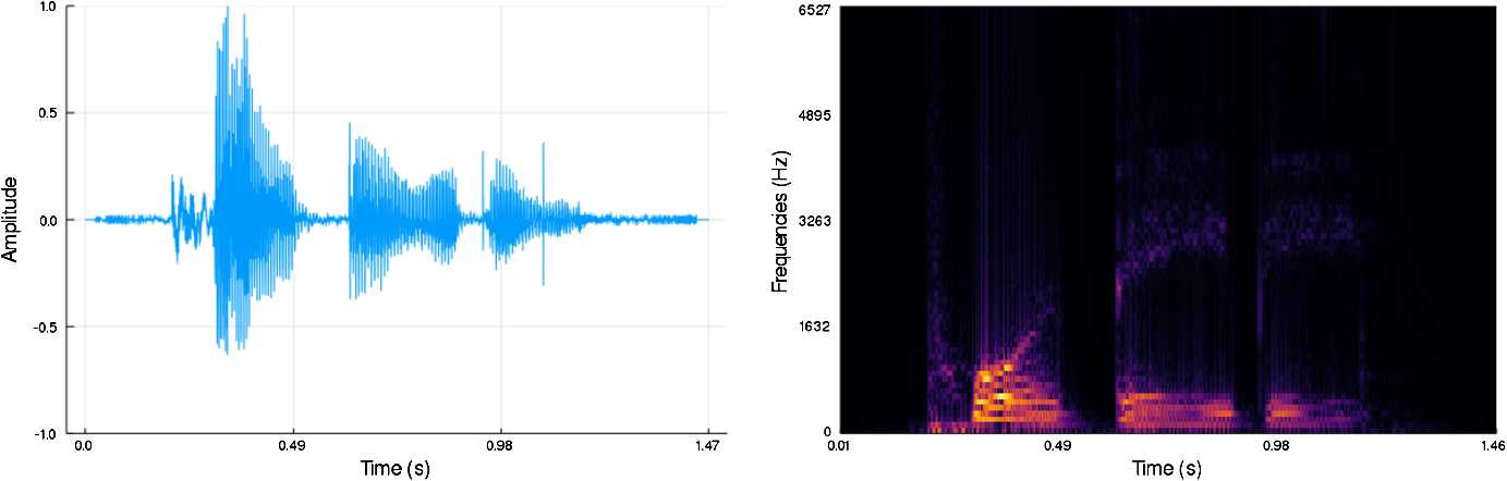 A bio-inspired geometric model for sound reconstruction.