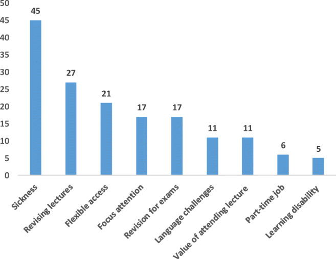 Sentiment Analysis of Student Engagement with Lecture Recording.