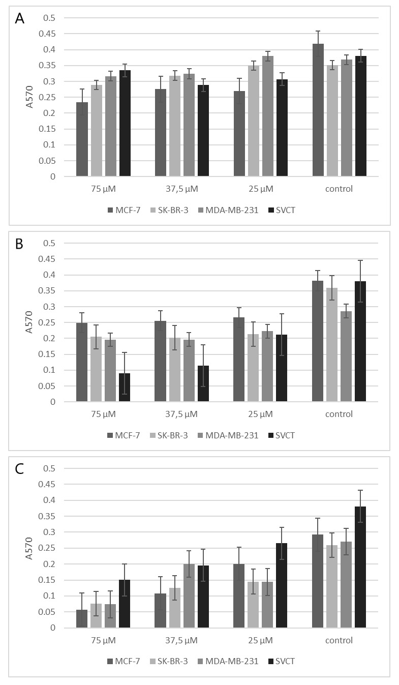 <i>In vitro</i> studies on inhibition capability of fungal-sourced bassiatin versus tamoxifen against ERα, EGFR and VEGFR on breast cancer cells.