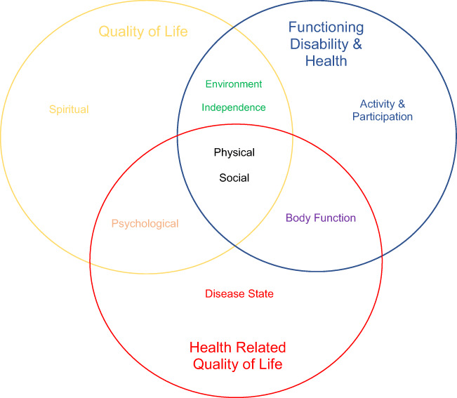 How Do you Focus on Quality of Life When Kids Cannot Go to School or Outside?